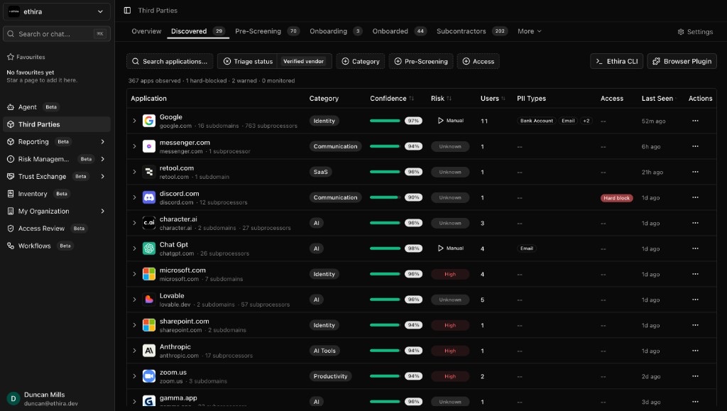 The Ethira Discovered third parties queue, listing applications spotted across the environment with category, confidence, risk verdict, users, PII types, access, and last-seen columns.